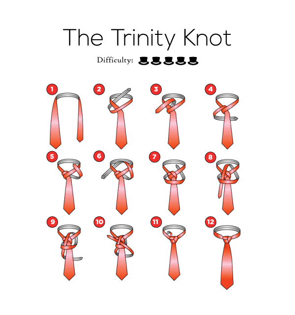 The Origins And All We Know About The Trinity Knot Spiffster Blog