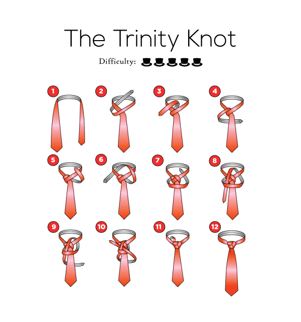 The Origins and All We Know About the Trinity Knot – Spiffster Blog